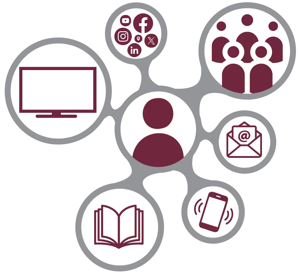 Account Manager icon surrounded by cellphone, social media, television, email, and magazine icons.